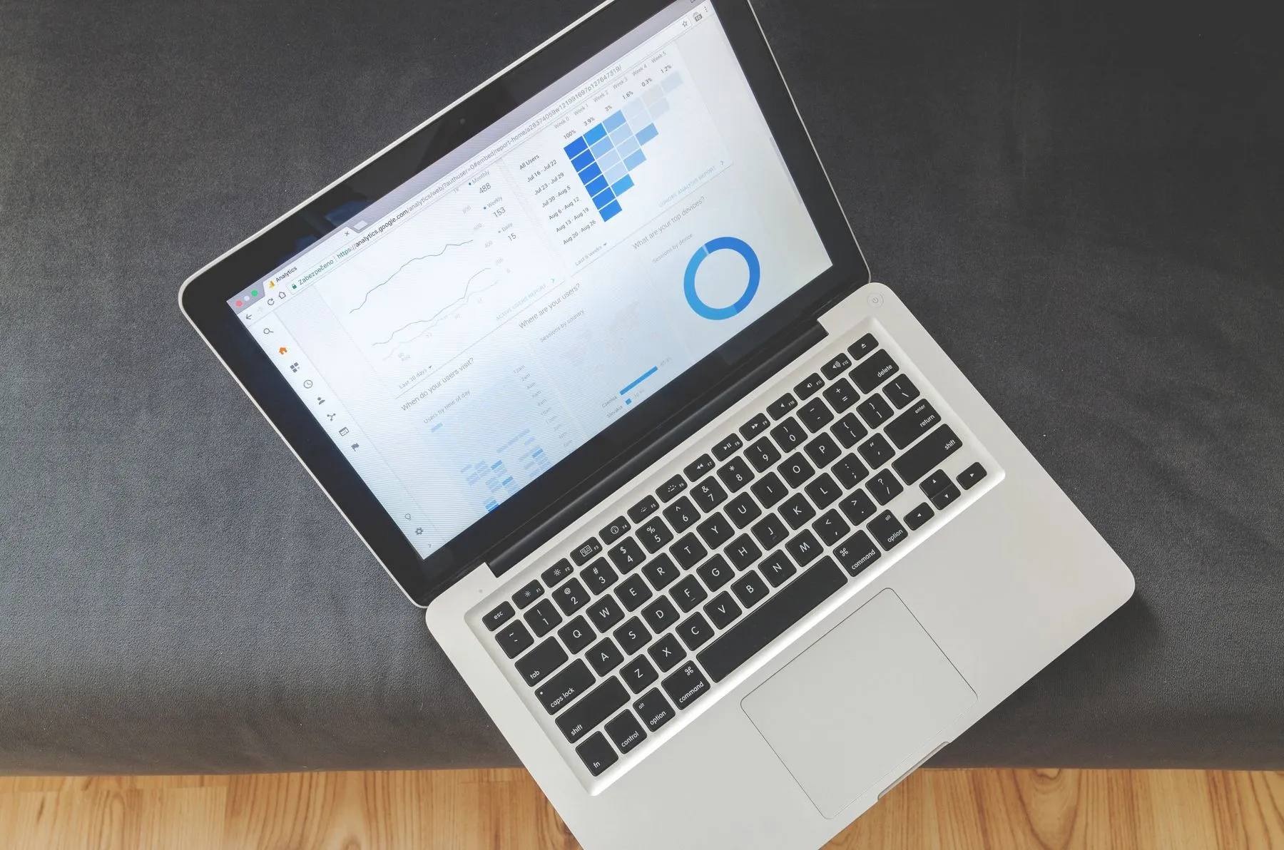 A laptop showing charts on an analytics dashboard